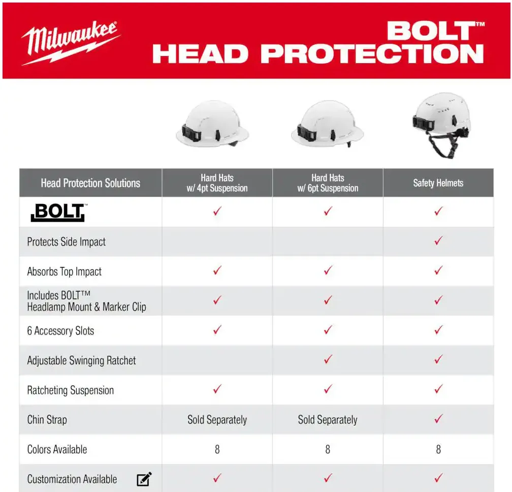 48-73-1120 Milwaukee BOLT White Front Brim Hard Hat w/6pt Ratcheting Suspension